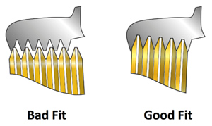 The second step to thread ID is determining pitch