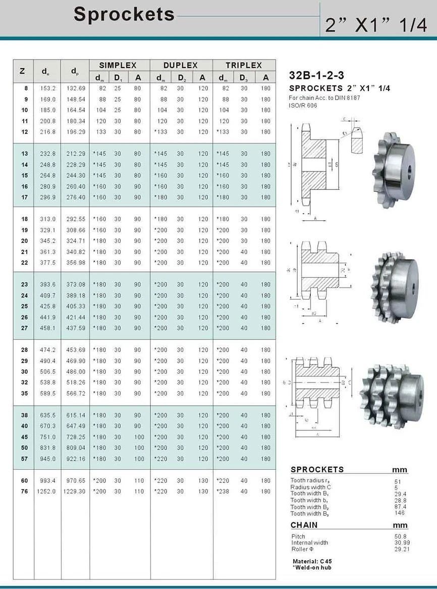 sprocket34